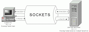 sockets